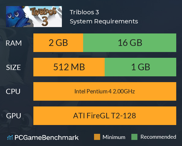 Tribloos 3 System Requirements PC Graph - Can I Run Tribloos 3 Tribloos 3 System Requirements PC Graph - Can I Run Tribloos 3
