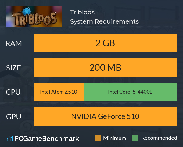 Tribloos System Requirements PC Graph - Can I Run Tribloos