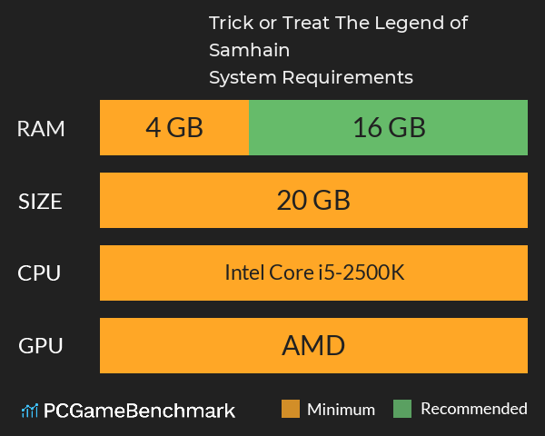 Trick or Treat: The Legend of Samhain System Requirements PC Graph - Can I Run Trick or Treat: The Legend of Samhain