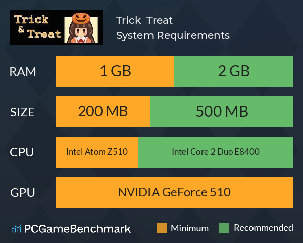 Trick & Treat System Requirements PC Graph - Can I Run Trick & Treat