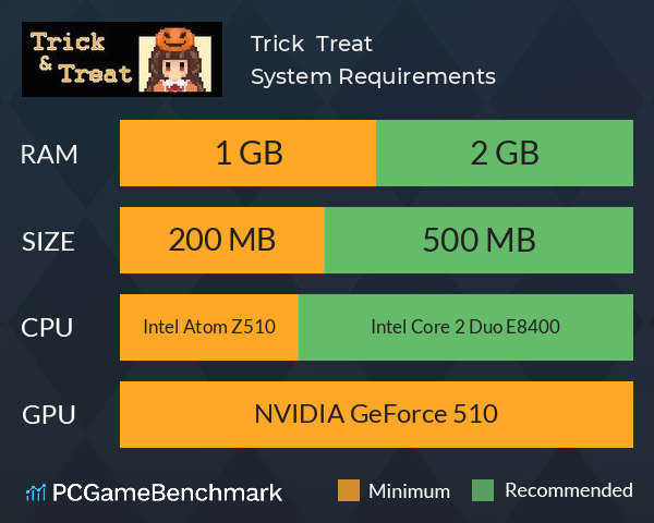 Trick & Treat System Requirements PC Graph - Can I Run Trick & Treat Trick & Treat System Requirements PC Graph - Can I Run Trick & Treat