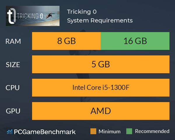 Tricking 0 System Requirements PC Graph - Can I Run Tricking 0 Tricking 0 System Requirements PC Graph - Can I Run Tricking 0