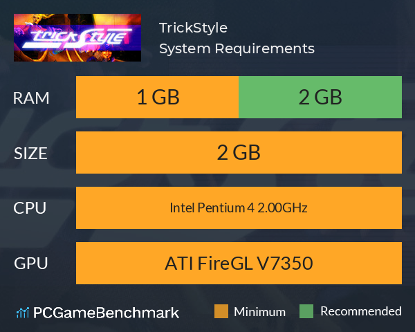 TrickStyle System Requirements PC Graph - Can I Run TrickStyle