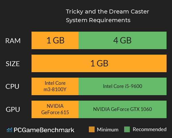 Tricky and the Dream Caster System Requirements PC Graph - Can I Run Tricky and the Dream Caster Tricky and the Dream Caster System Requirements PC Graph - Can I Run Tricky and the Dream Caster