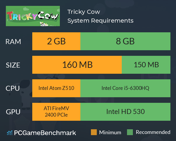 Tricky Cow System Requirements PC Graph - Can I Run Tricky Cow