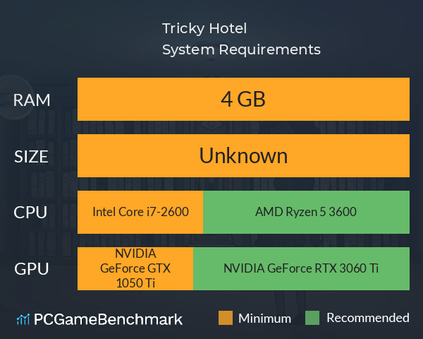 Tricky Hotel System Requirements PC Graph - Can I Run Tricky Hotel Tricky Hotel System Requirements PC Graph - Can I Run Tricky Hotel