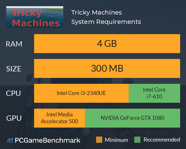 Tricky Machines System Requirements PC Graph - Can I Run Tricky Machines Tricky Machines System Requirements PC Graph - Can I Run Tricky Machines