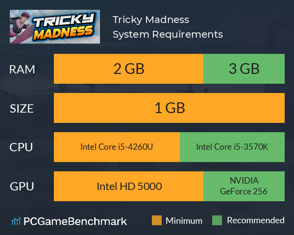 Tricky Madness System Requirements PC Graph - Can I Run Tricky Madness Tricky Madness System Requirements PC Graph - Can I Run Tricky Madness