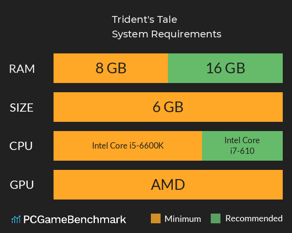 Trident's Tale System Requirements PC Graph - Can I Run Trident's Tale Trident's Tale System Requirements PC Graph - Can I Run Trident's Tale