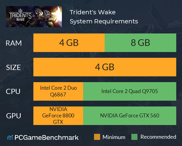 Trident's Wake System Requirements PC Graph - Can I Run Trident's Wake Trident's Wake System Requirements PC Graph - Can I Run Trident's Wake