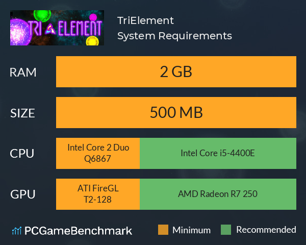 TriElement System Requirements PC Graph - Can I Run TriElement