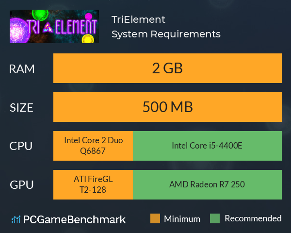 TriElement System Requirements PC Graph - Can I Run TriElement TriElement System Requirements PC Graph - Can I Run TriElement