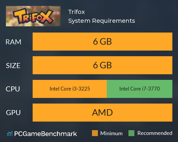 Trifox System Requirements PC Graph - Can I Run Trifox