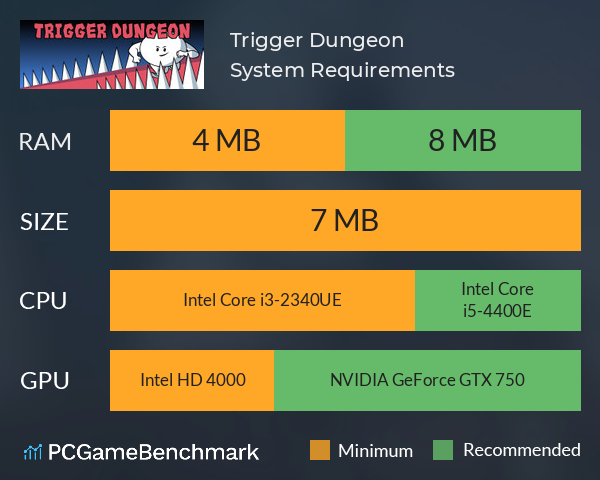 Trigger Dungeon System Requirements PC Graph - Can I Run Trigger Dungeon Trigger Dungeon System Requirements PC Graph - Can I Run Trigger Dungeon