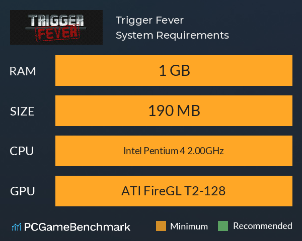 Trigger Fever System Requirements PC Graph - Can I Run Trigger Fever Trigger Fever System Requirements PC Graph - Can I Run Trigger Fever