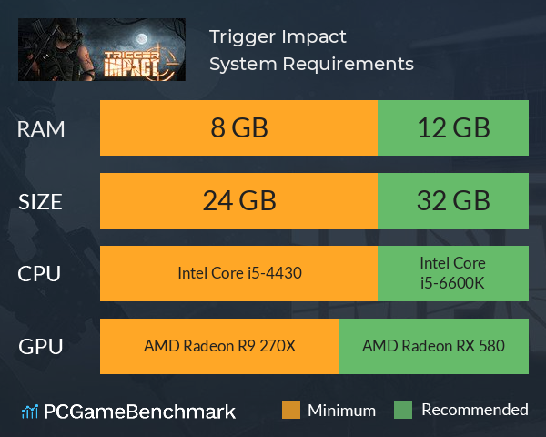 Trigger Impact System Requirements PC Graph - Can I Run Trigger Impact