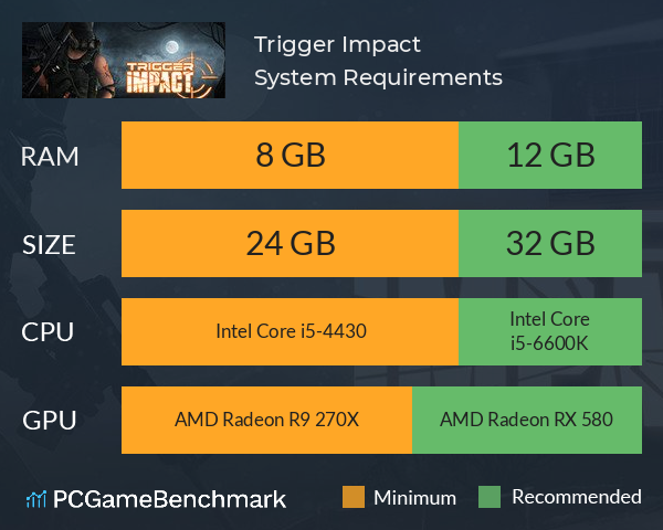 Trigger Impact System Requirements PC Graph - Can I Run Trigger Impact Trigger Impact System Requirements PC Graph - Can I Run Trigger Impact