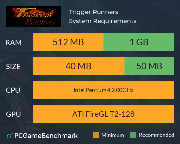 Trigger Runners System Requirements PC Graph - Can I Run Trigger Runners Trigger Runners System Requirements PC Graph - Can I Run Trigger Runners