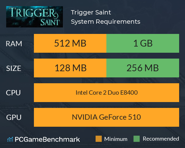 Trigger Saint System Requirements PC Graph - Can I Run Trigger Saint