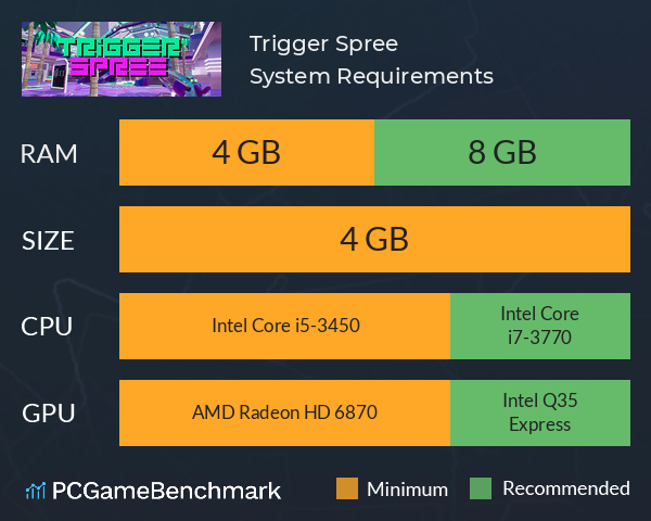 Trigger Spree System Requirements PC Graph - Can I Run Trigger Spree