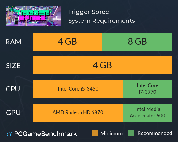 Trigger Spree System Requirements PC Graph - Can I Run Trigger Spree Trigger Spree System Requirements PC Graph - Can I Run Trigger Spree