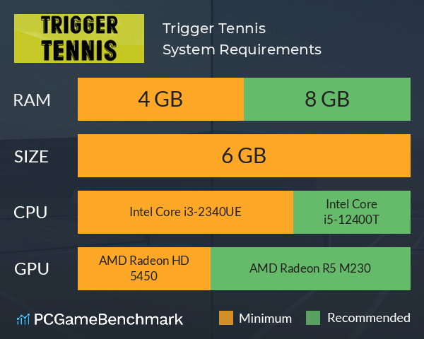 Trigger Tennis System Requirements PC Graph - Can I Run Trigger Tennis Trigger Tennis System Requirements PC Graph - Can I Run Trigger Tennis