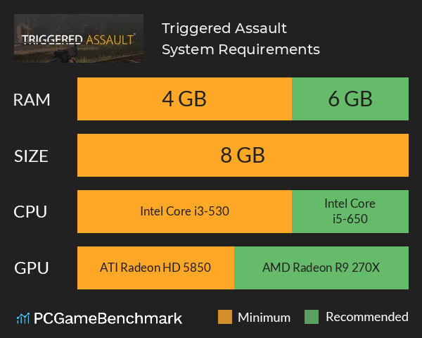 Triggered: Assault System Requirements PC Graph - Can I Run Triggered: Assault