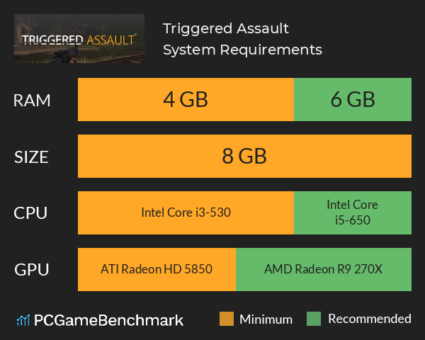 Triggered: Assault System Requirements PC Graph - Can I Run Triggered: Assault Triggered: Assault System Requirements PC Graph - Can I Run Triggered: Assault