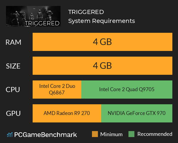 TRIGGERED System Requirements PC Graph - Can I Run TRIGGERED