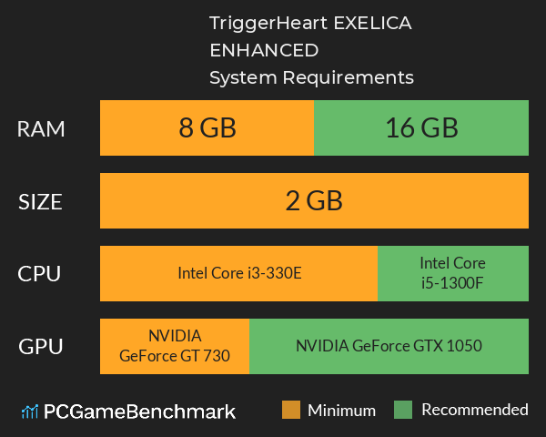 TriggerHeart EXELICA ENHANCED System Requirements PC Graph - Can I Run TriggerHeart EXELICA ENHANCED TriggerHeart EXELICA ENHANCED System Requirements PC Graph - Can I Run TriggerHeart EXELICA ENHANCED