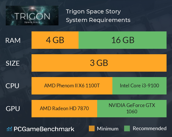 Trigon: Space Story System Requirements PC Graph - Can I Run Trigon: Space Story
