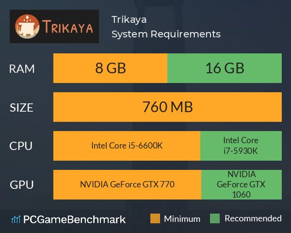 Trikaya System Requirements PC Graph - Can I Run Trikaya