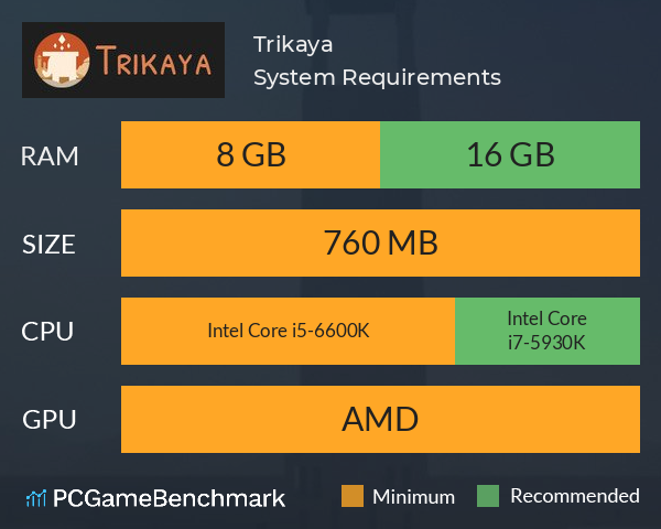 Trikaya System Requirements PC Graph - Can I Run Trikaya