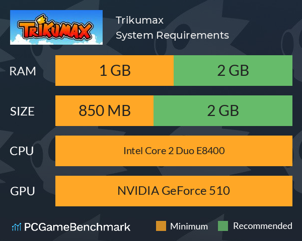 Trikumax System Requirements PC Graph - Can I Run Trikumax
