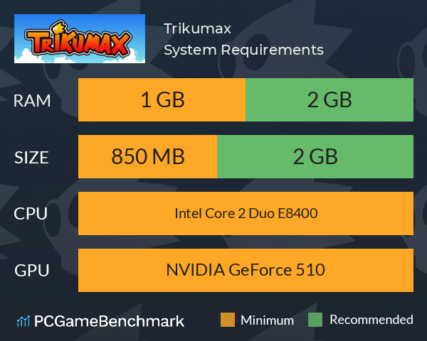 Trikumax System Requirements PC Graph - Can I Run Trikumax Trikumax System Requirements PC Graph - Can I Run Trikumax