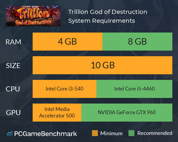 Trillion: God of Destruction System Requirements PC Graph - Can I Run Trillion: God of Destruction