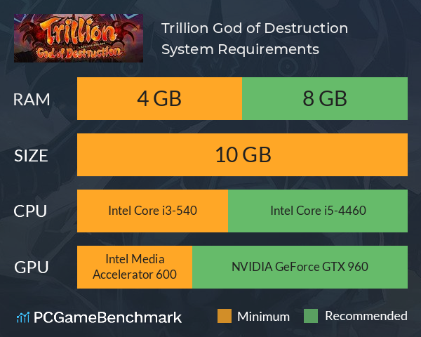 Trillion: God of Destruction System Requirements PC Graph - Can I Run Trillion: God of Destruction Trillion: God of Destruction System Requirements PC Graph - Can I Run Trillion: God of Destruction
