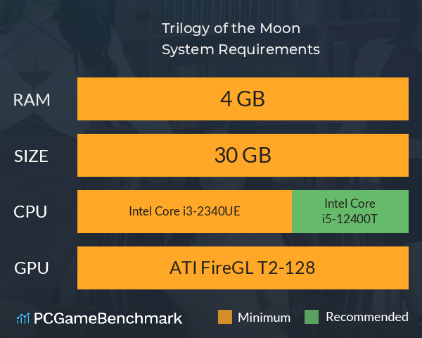 Trilogy of the Moon System Requirements PC Graph - Can I Run Trilogy of the Moon Trilogy of the Moon System Requirements PC Graph - Can I Run Trilogy of the Moon