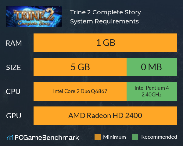 Trine 2: Complete Story System Requirements PC Graph - Can I Run Trine 2: Complete Story