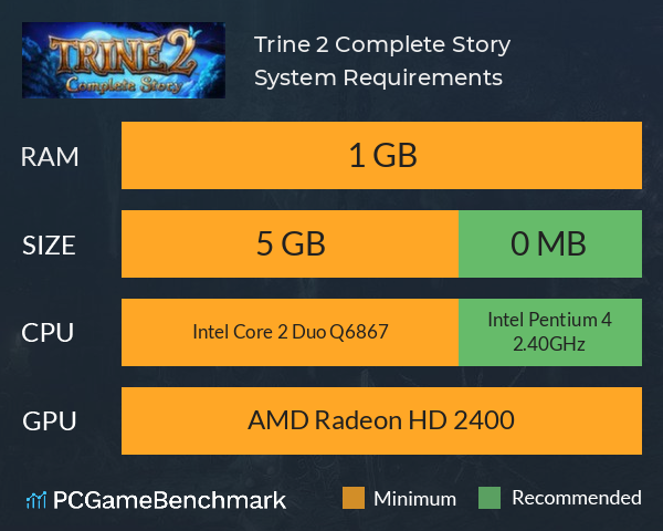 Trine 2: Complete Story System Requirements PC Graph - Can I Run Trine 2: Complete Story Trine 2: Complete Story System Requirements PC Graph - Can I Run Trine 2: Complete Story