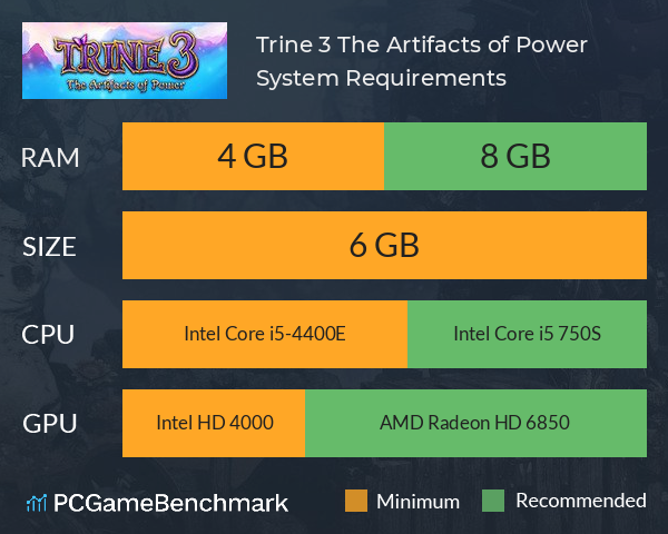Trine 3: The Artifacts of Power System Requirements PC Graph - Can I Run Trine 3: The Artifacts of Power