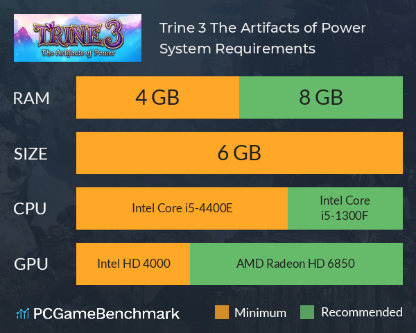 Trine 3: The Artifacts of Power System Requirements PC Graph - Can I Run Trine 3: The Artifacts of Power