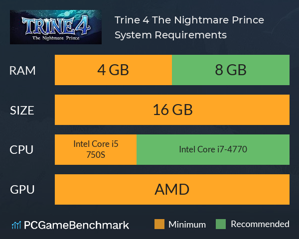 Trine 4: The Nightmare Prince System Requirements PC Graph - Can I Run Trine 4: The Nightmare Prince