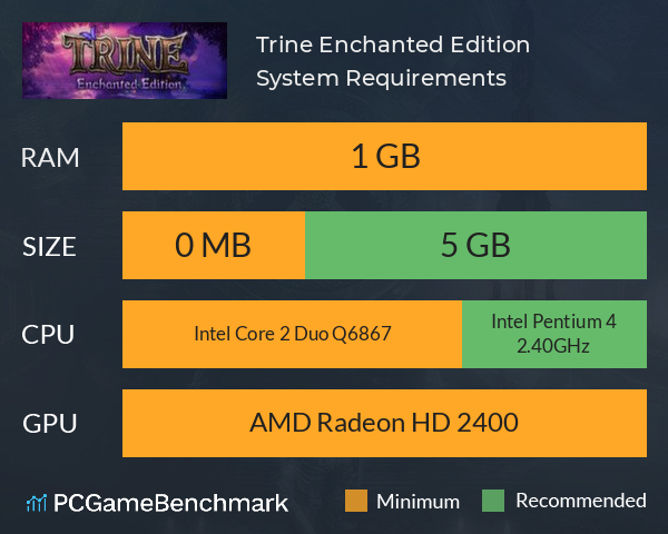Trine Enchanted Edition System Requirements PC Graph - Can I Run Trine Enchanted Edition