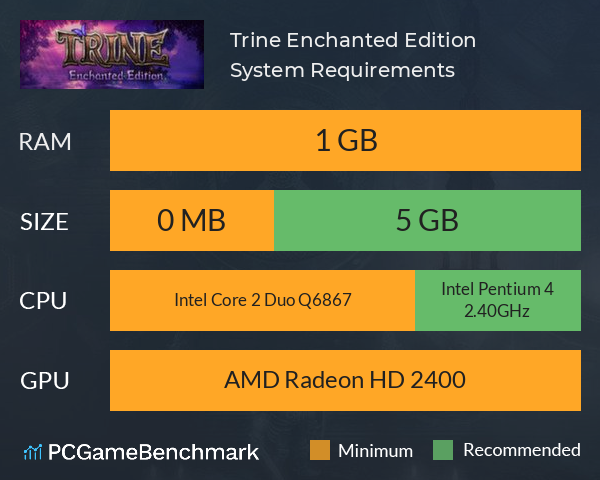 Trine Enchanted Edition System Requirements PC Graph - Can I Run Trine Enchanted Edition Trine Enchanted Edition System Requirements PC Graph - Can I Run Trine Enchanted Edition