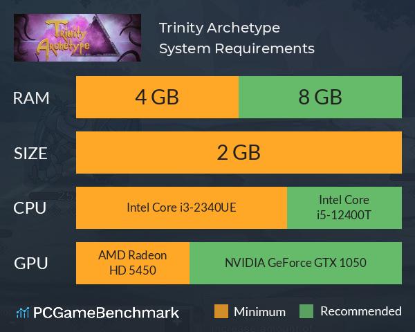 Trinity Archetype System Requirements PC Graph - Can I Run Trinity Archetype