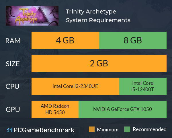 Trinity Archetype System Requirements PC Graph - Can I Run Trinity Archetype Trinity Archetype System Requirements PC Graph - Can I Run Trinity Archetype