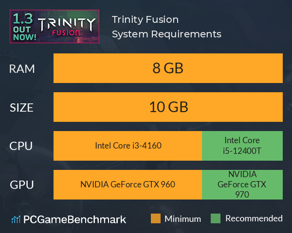 Trinity Fusion System Requirements PC Graph - Can I Run Trinity Fusion Trinity Fusion System Requirements PC Graph - Can I Run Trinity Fusion