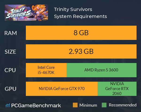 Trinity Survivors System Requirements PC Graph - Can I Run Trinity Survivors Trinity Survivors System Requirements PC Graph - Can I Run Trinity Survivors