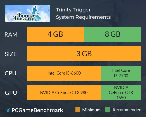 Trinity Trigger System Requirements PC Graph - Can I Run Trinity Trigger Trinity Trigger System Requirements PC Graph - Can I Run Trinity Trigger